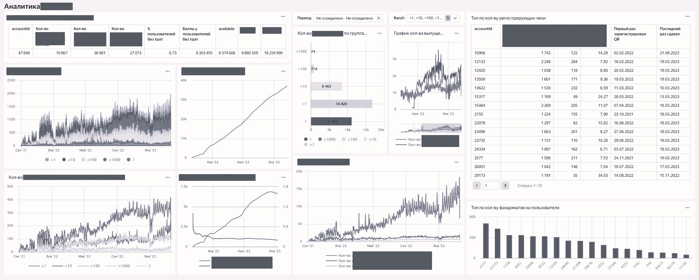 Project: Vending Machine Data Dashboards - Prevision Lab